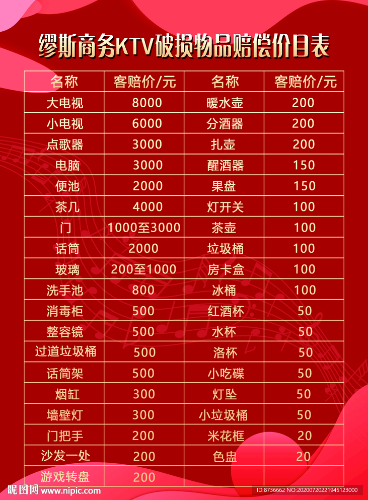 商务KTV 破损物品赔偿价目表