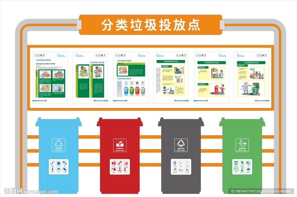 垃圾分类投放站宣传栏