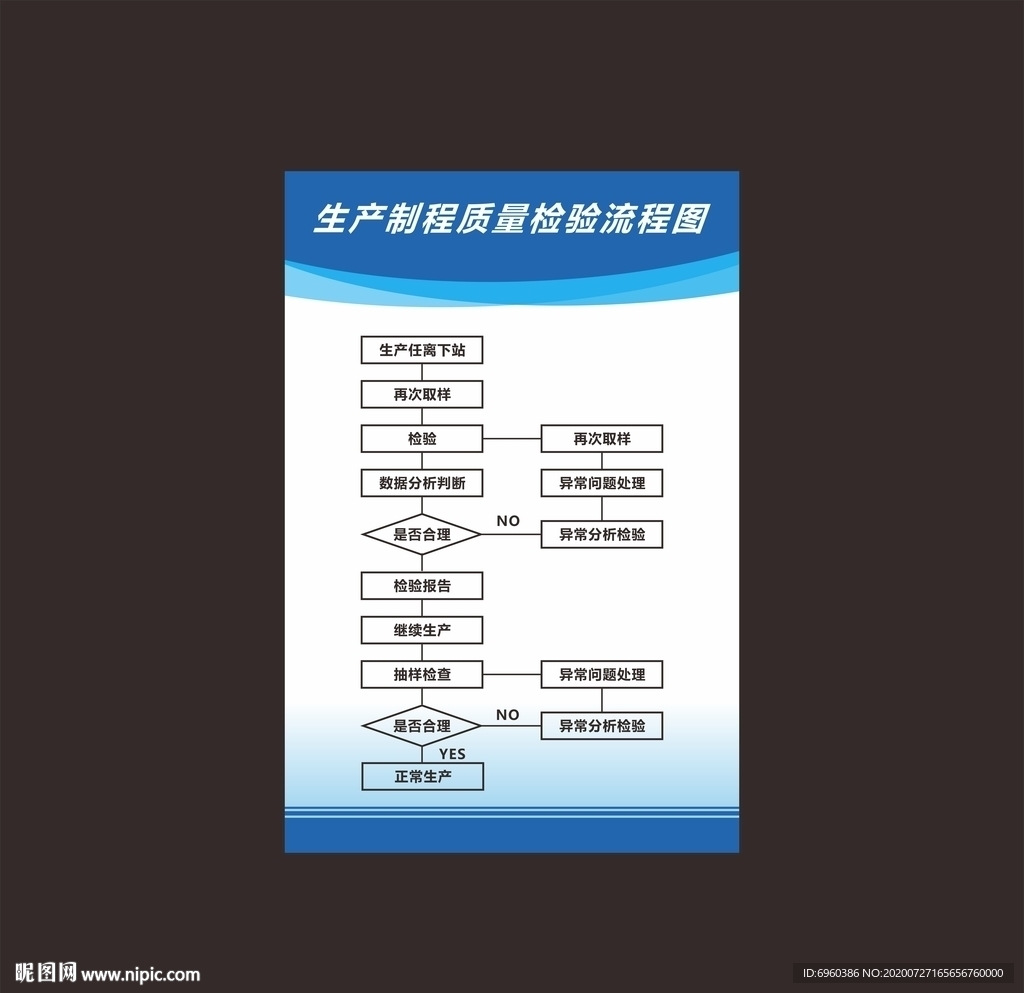 生产制程质量检验流程图