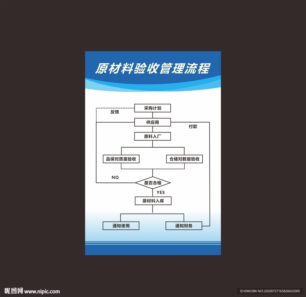 原材料验收管理流程