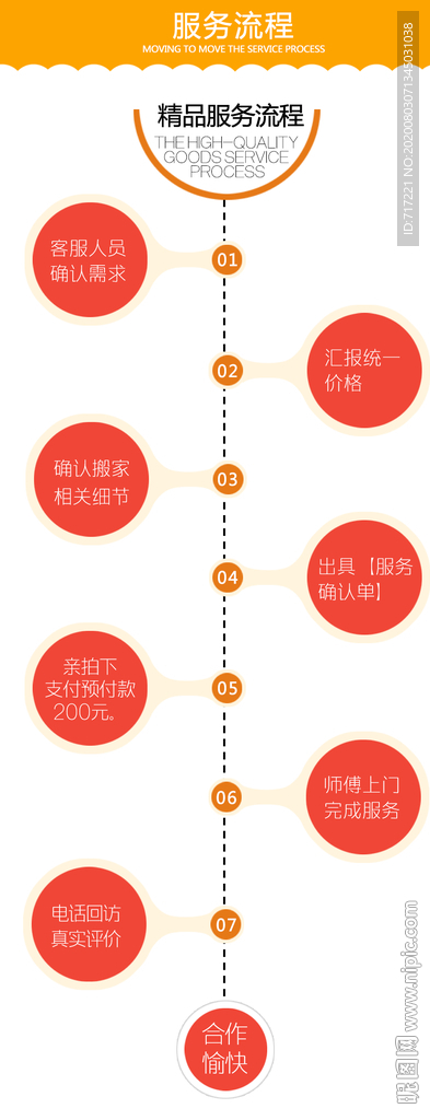 详情页服务流程图设计