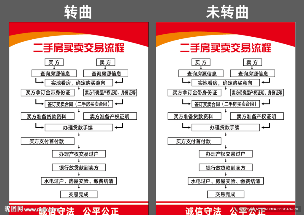 二手房买卖交易流程