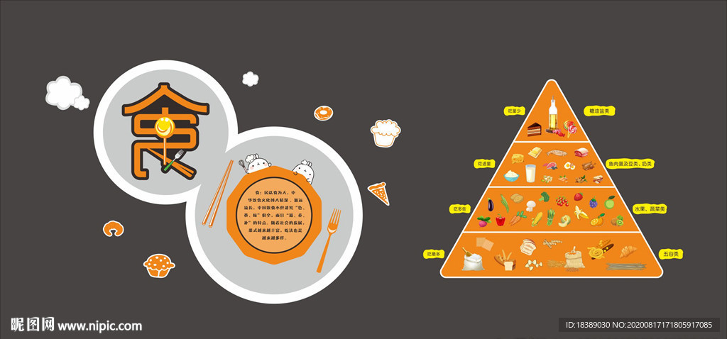膳食金字塔