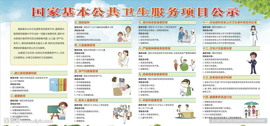 基本公共卫生服务项目公示宣传栏
