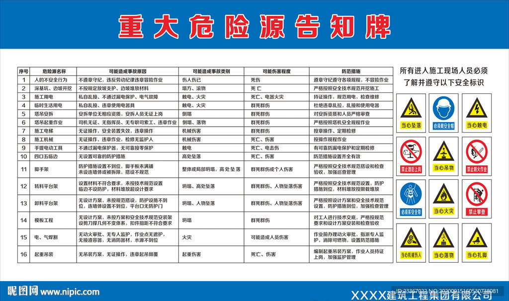 重大危险源告知牌