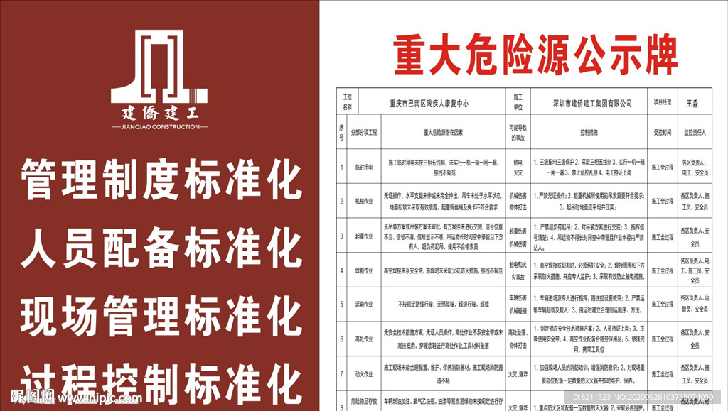 重大危险源公示牌