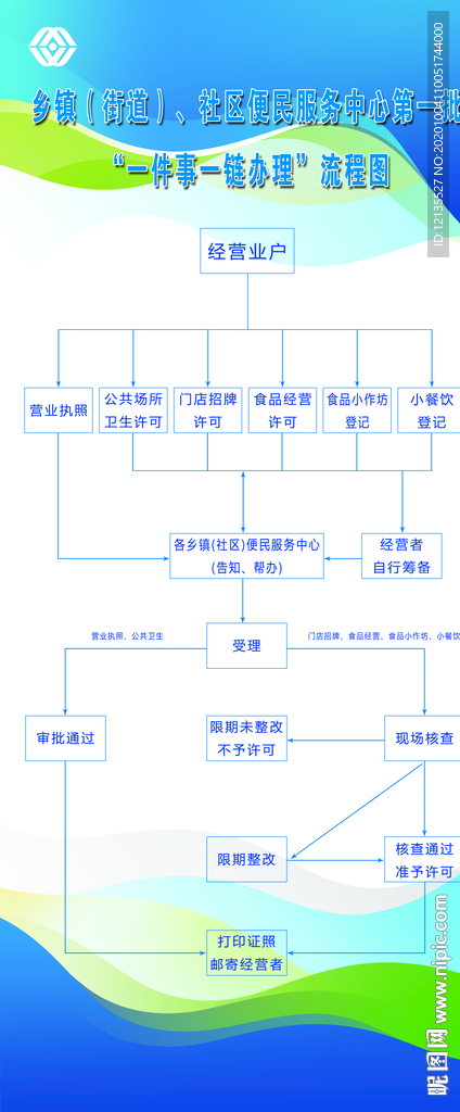 营商环境 展架模板 易拉宝模板