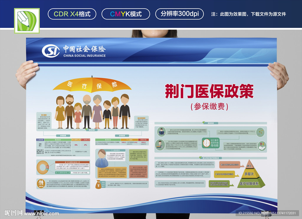 医保政策海报