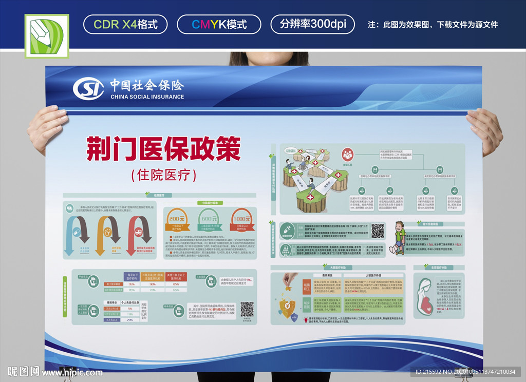医保政策展板
