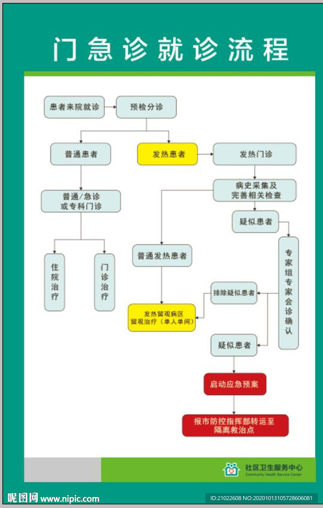 医院门急诊就诊流程图