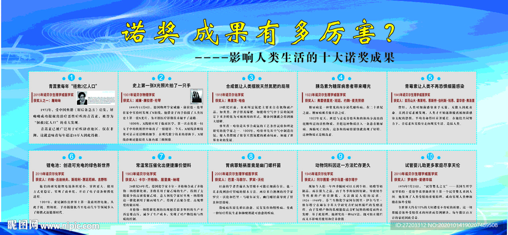 诺奖成果有多厉害