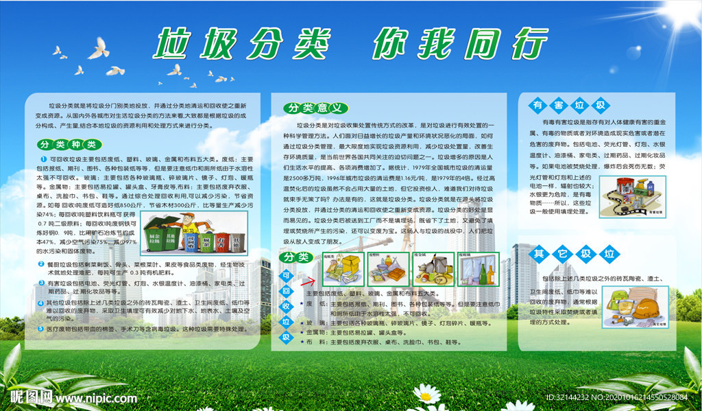 垃圾分类 垃圾分类展板 宣传栏