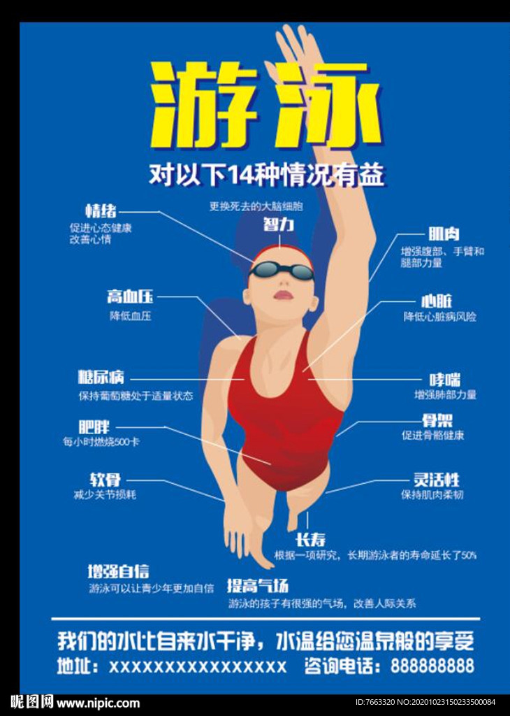 游泳对以下14种情况有益