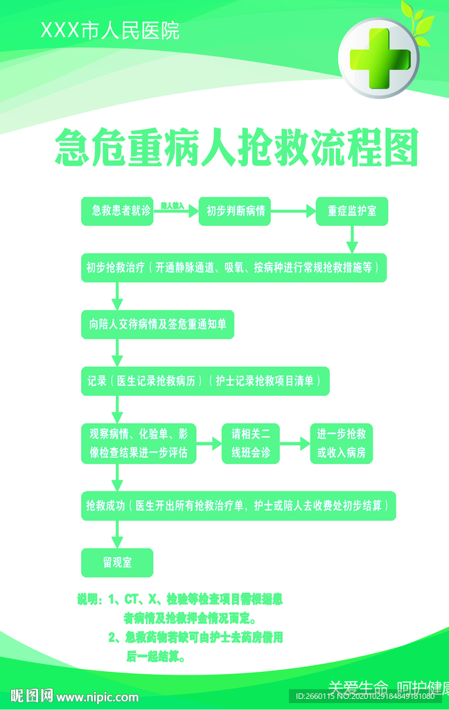 急危重病人抢救流程图