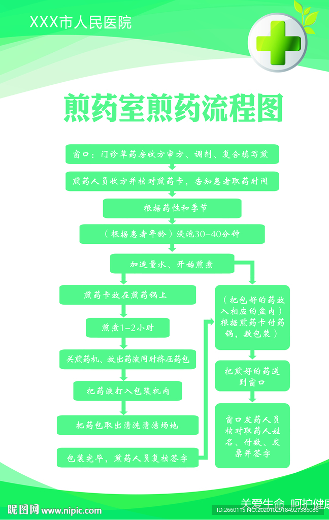 煎药室煎药流程图