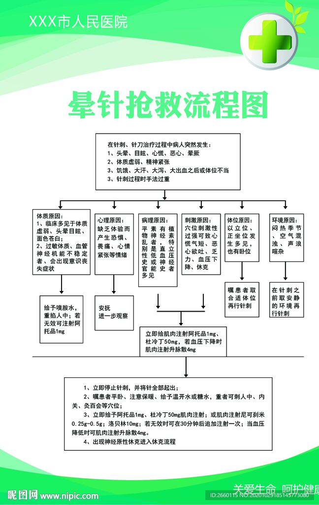 晕针抢救流程图