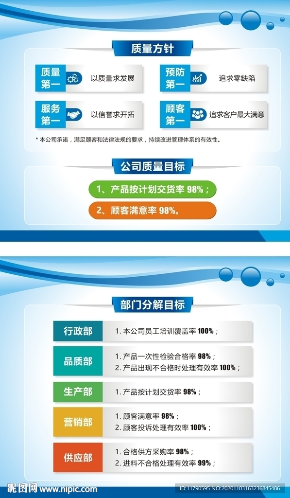 质量方针 质量目标