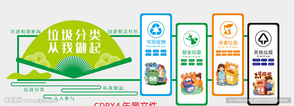 垃圾分类 垃圾分类墙 学校垃圾