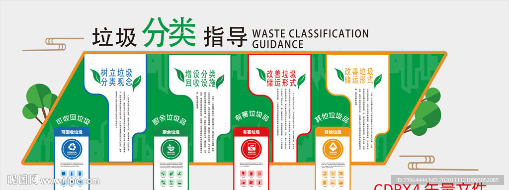 垃圾分类 垃圾分类墙 学校垃圾