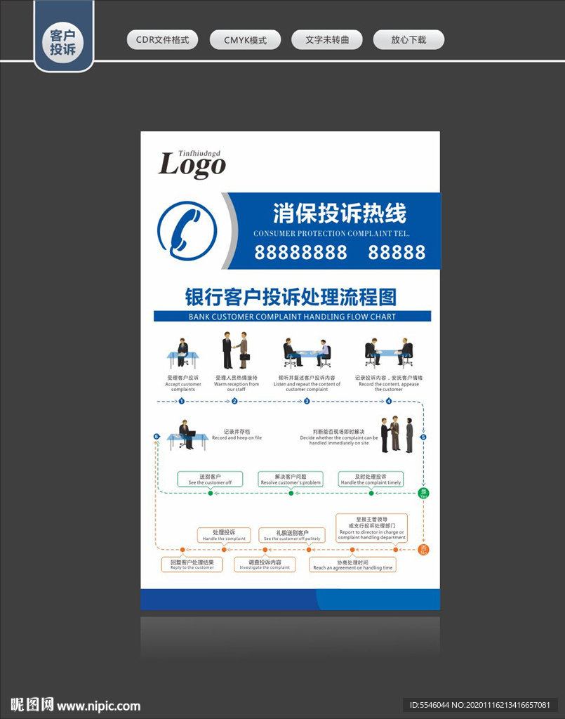 客户投诉处理流程