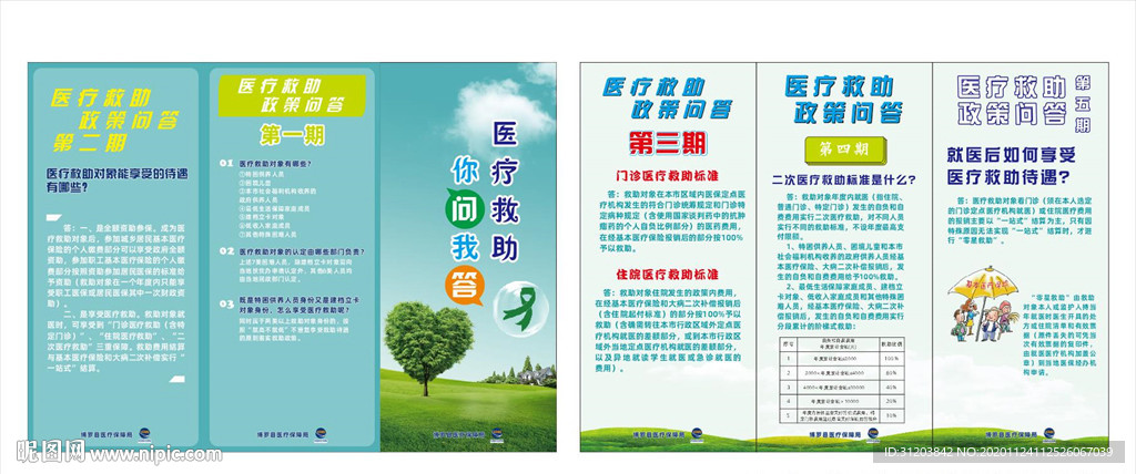 医疗救助 你问我答