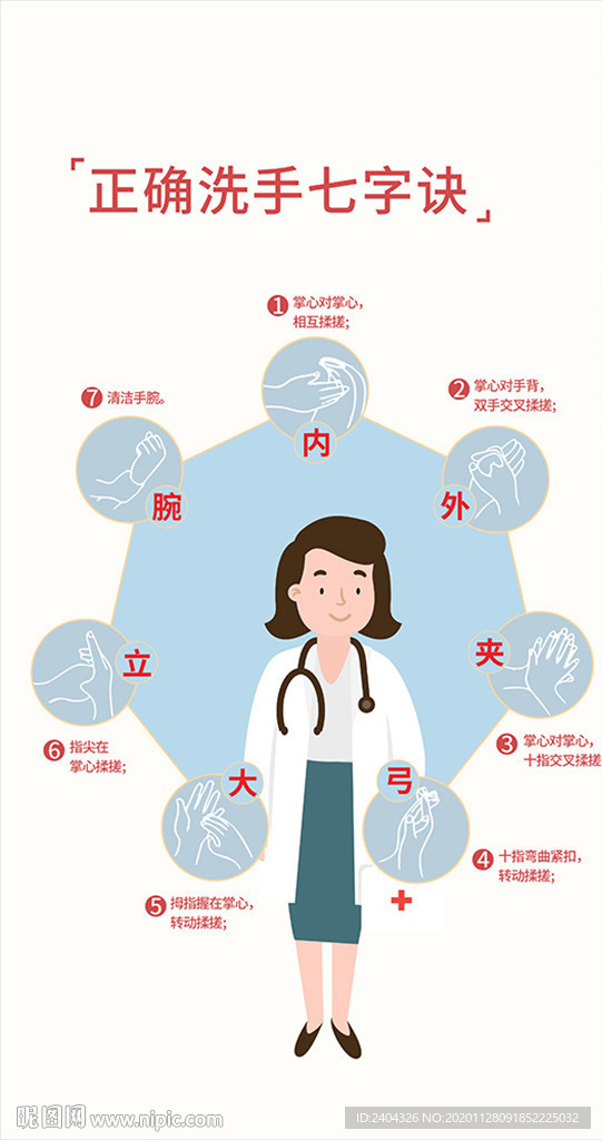 洗手七字诀七步洗手法