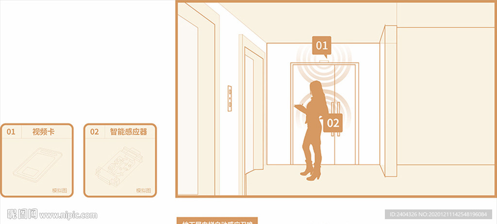 地下层电梯自动感应召唤工作原理