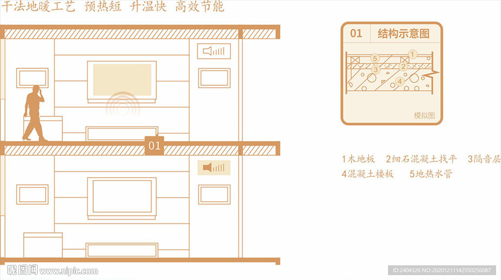 干湿地暖工艺线稿示意图