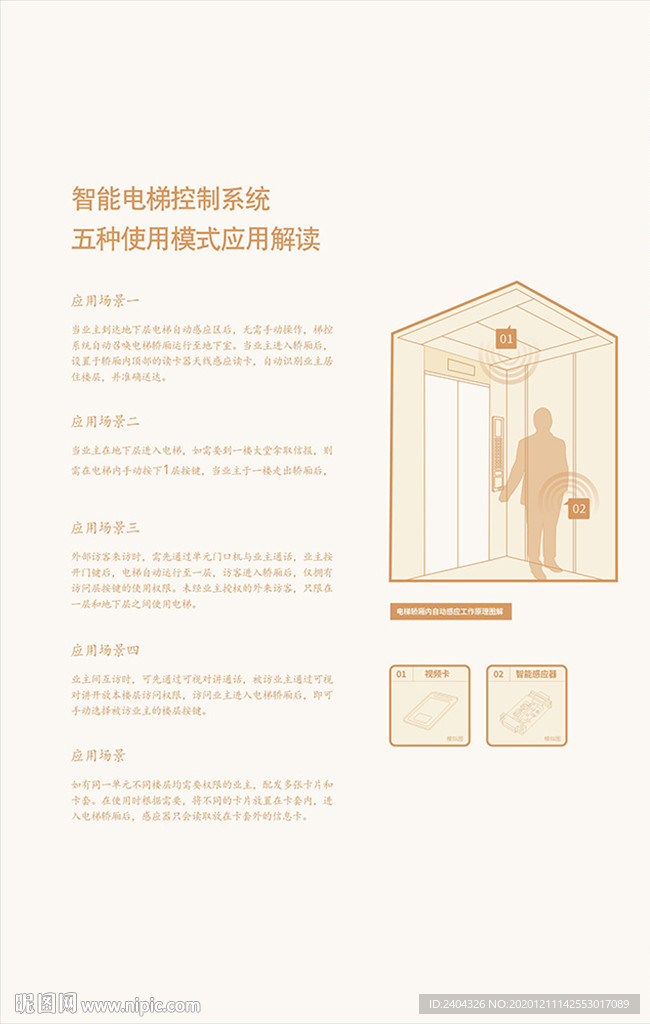 智能电梯控制系统线稿