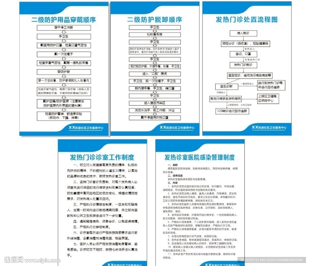 社区卫生服务中心发热门诊展板