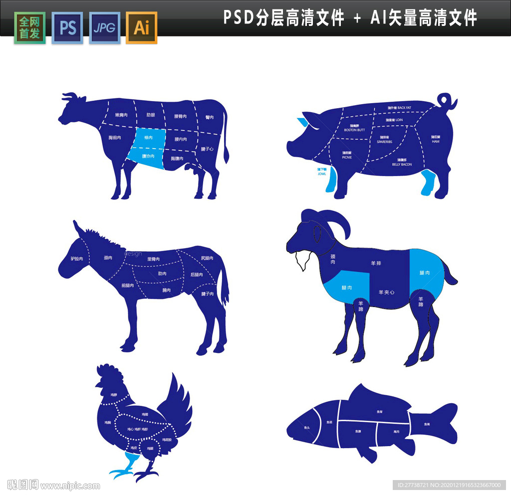 牛肉猪肉羊肉鱼肉分切示意图