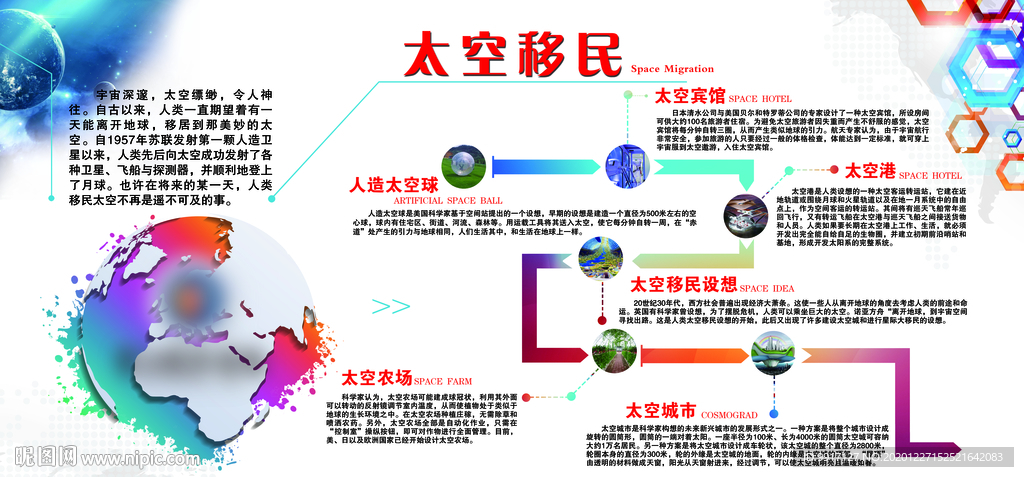 青少年 科普教育 太空移民