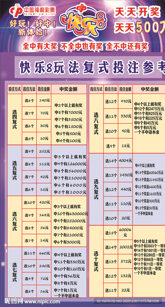快乐8复式玩法图片
