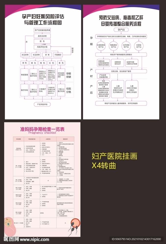 孕期检查一览表孕产风险评估孕期