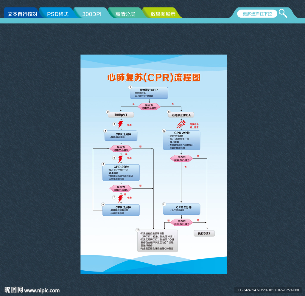心肺复苏流程图