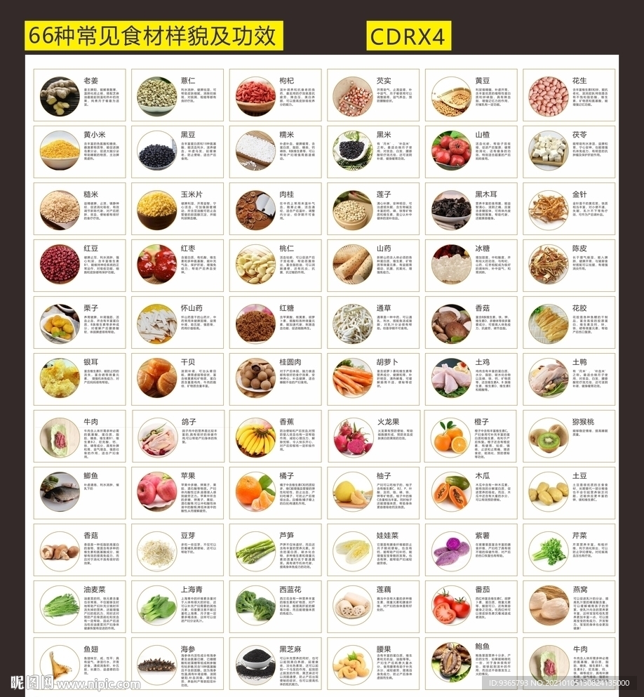 月子餐食材功效