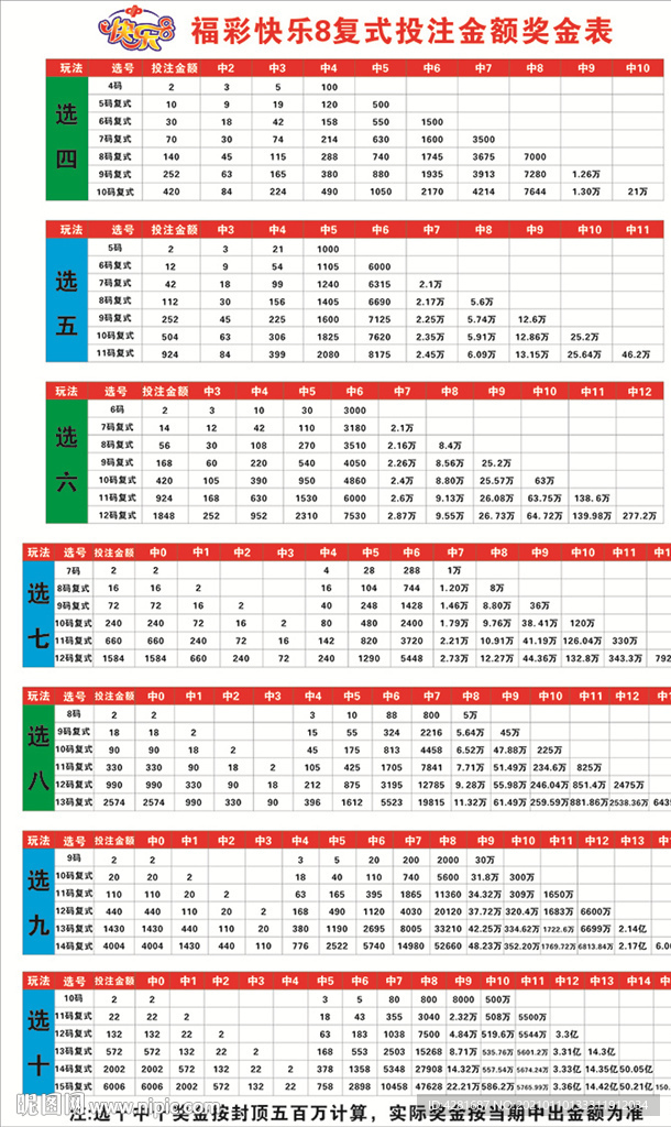 福彩快乐8复式投注金额奖金表