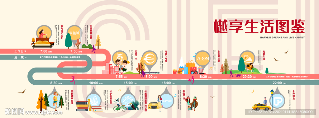 地产24小时生活时光图鉴