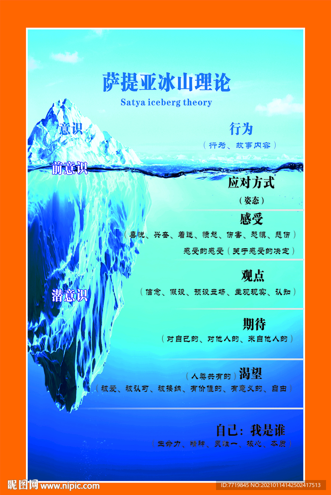 萨提亚冰山理论