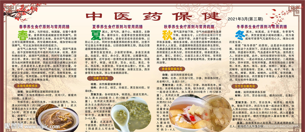 中医药保健知识宣传栏