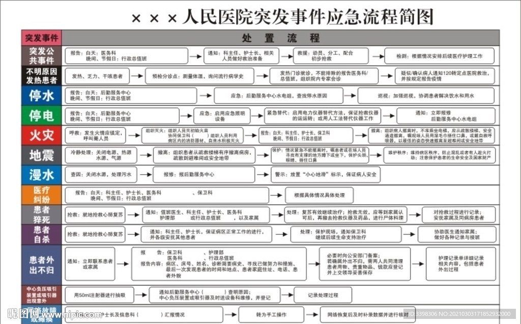 医院突发事件应急流程简图