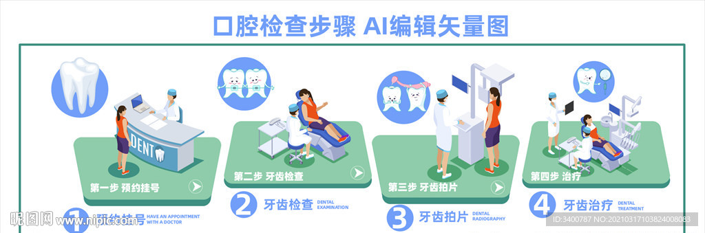 口腔牙科诊所 牙齿治疗步骤矢量