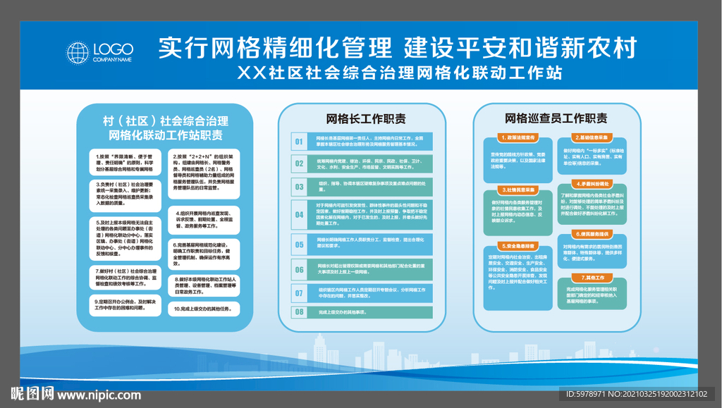 网格化管理展板