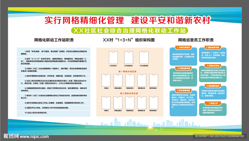 网格化管理展板