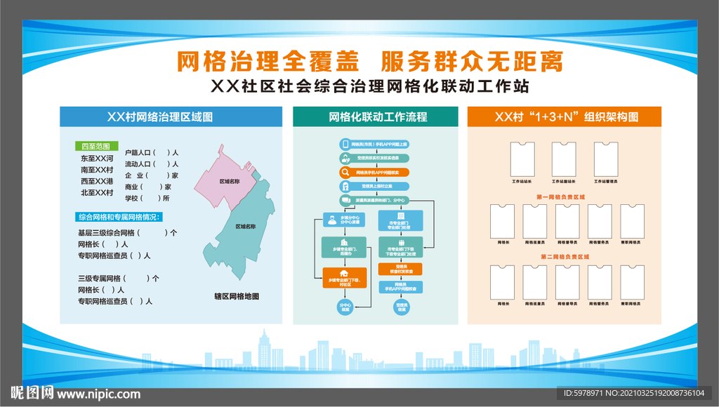 网格化管理展板