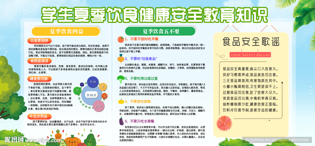 夏季饮食健康安全教育知识