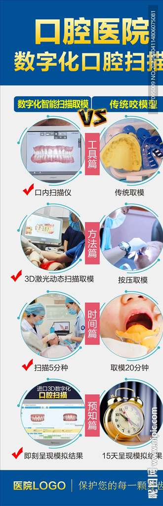 数字化口腔扫描