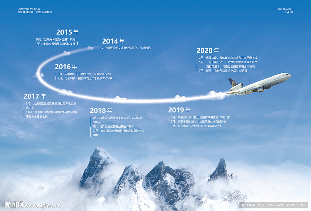 发展历程画册图片