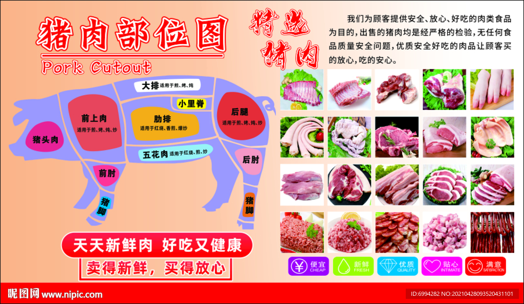 猪肉分割部位图
