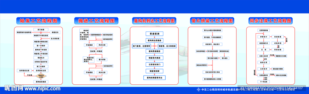 盾构工艺流程广告